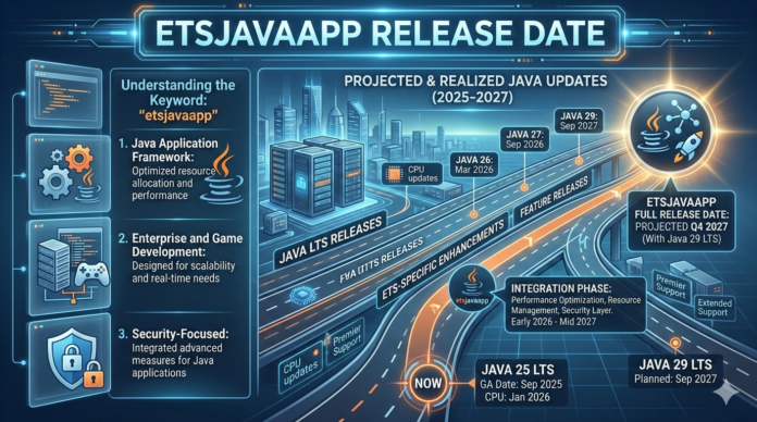 ETSJavaApp Release Date